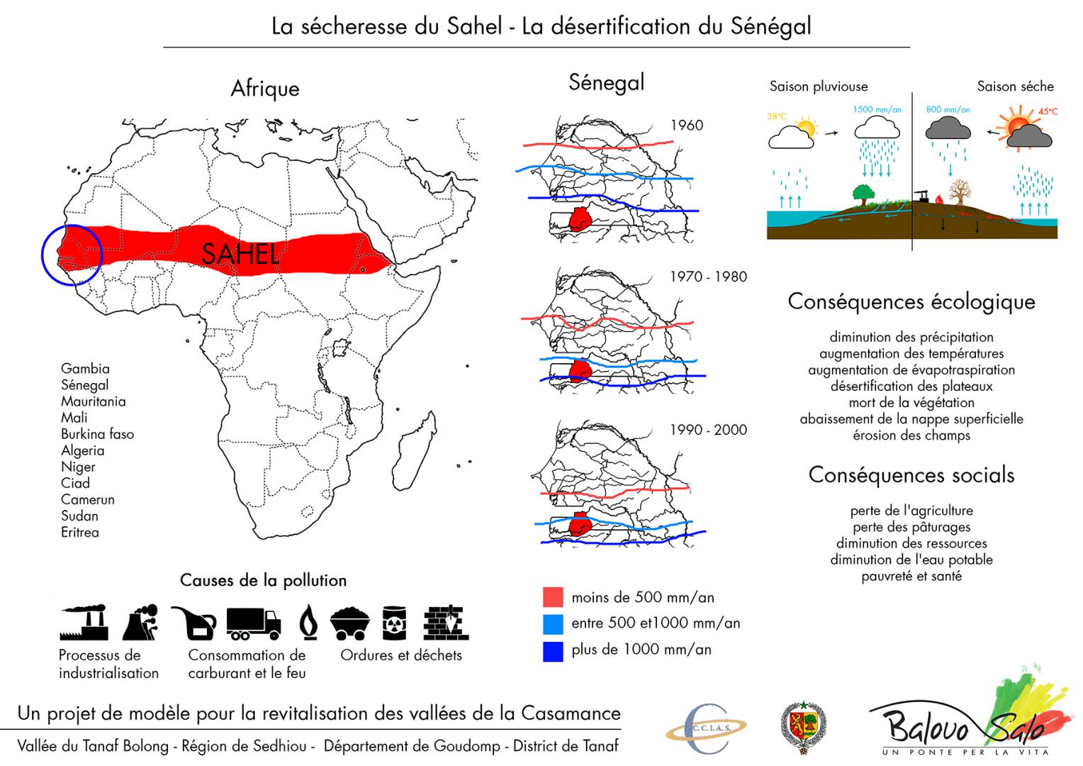 Ponte Diga Balouo Salo Senegal Africa